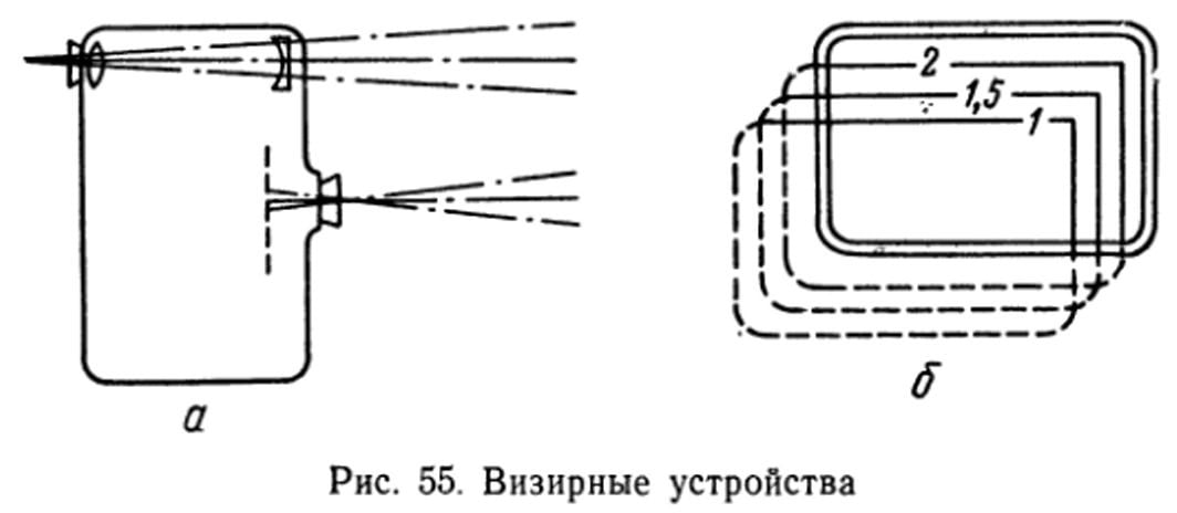 визир паралакс
